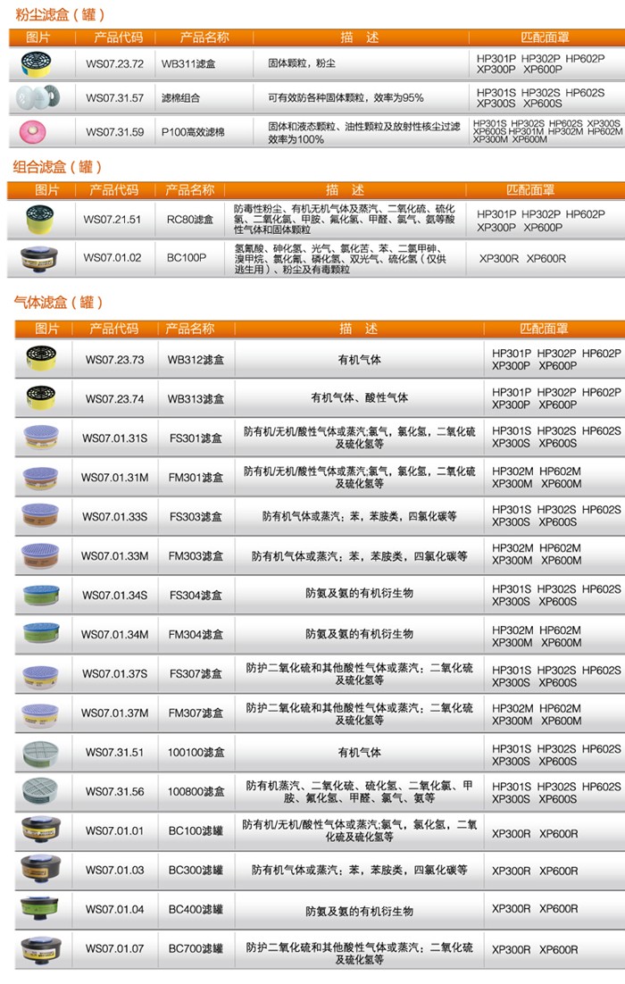 華信FM301綜合防毒濾盒圖片