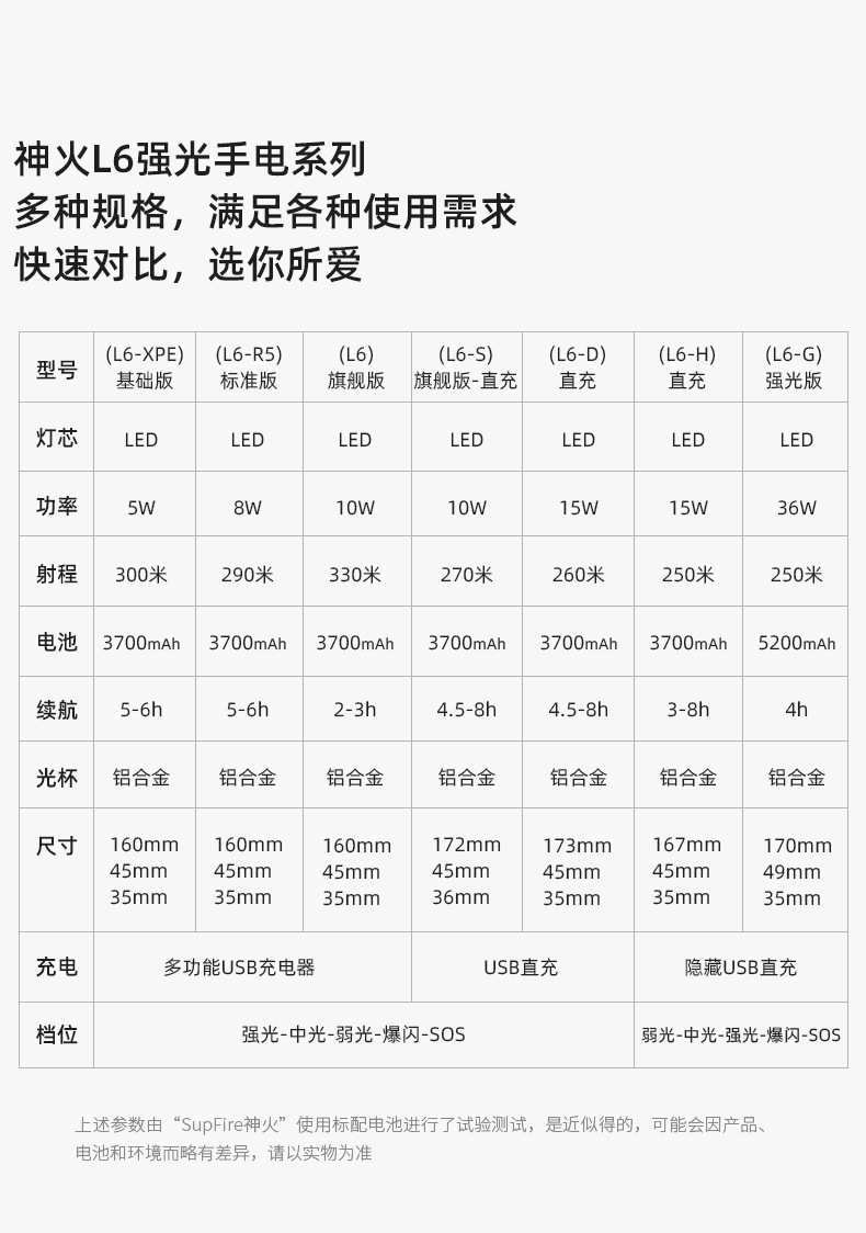 神火L6-R5高亮泛光實用大功率手電筒圖片1