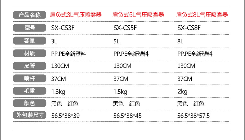 市下SX-CS3F 3L氣動肩負(fù)壓縮式噴霧器圖片3