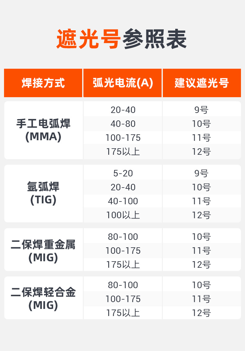 泰克曼110A黑玻璃翻蓋焊接面罩圖片2