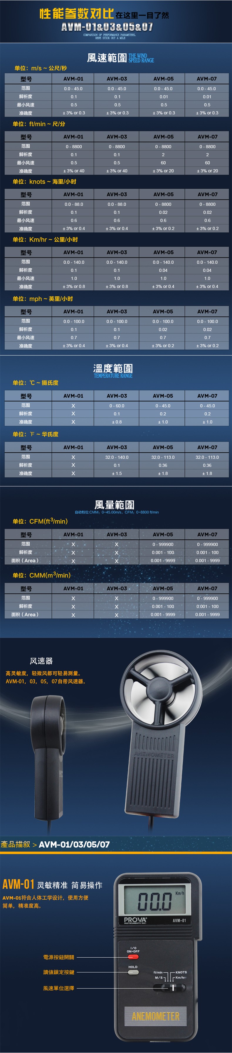 臺灣泰仕AVM-07記憶式風速計溫度計圖片2