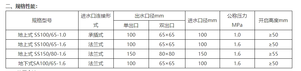 淮海SS100/65-1.0地上式室外消火栓圖片2