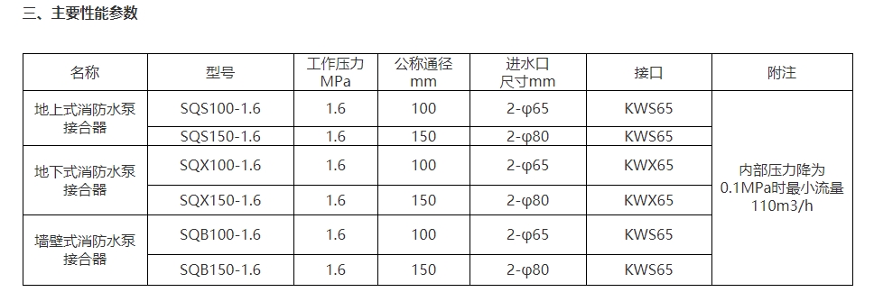 淮海SQX150-1.6地下式消防水泵接合器圖片2