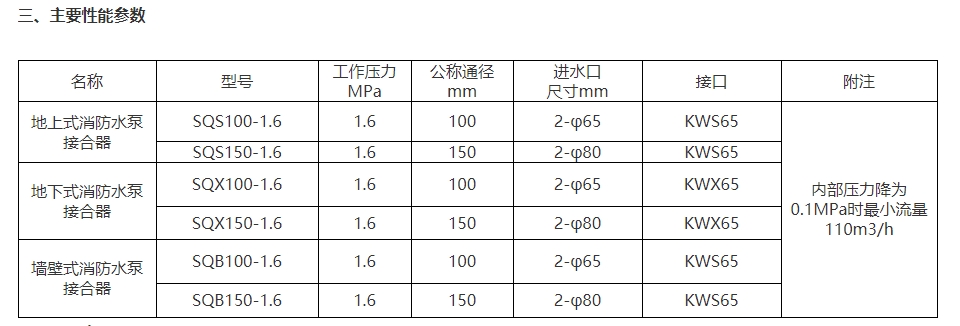 淮海SQB100-1.6墻壁式消防水泵接合器圖片2