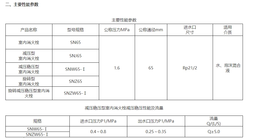 淮海SN65旋轉型室內消火栓圖片2