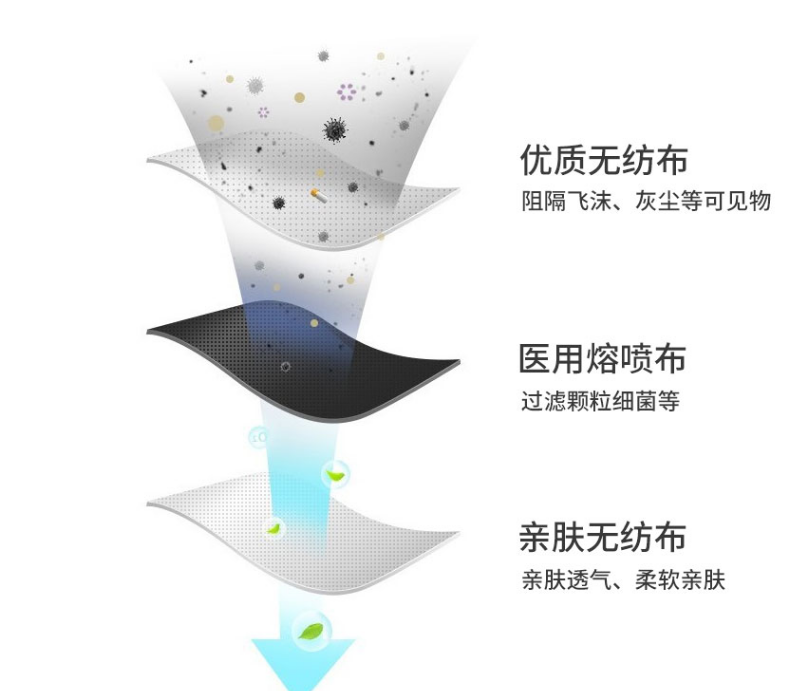 康力醫療CANLY醫用外科口罩圖片3