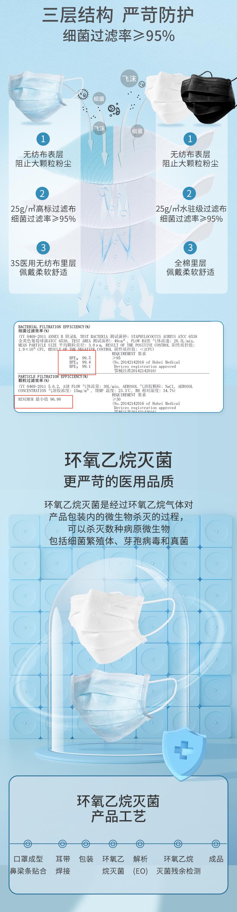 穩健604-009029滅菌醫用外科口罩圖片2