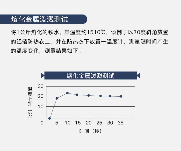 藍鷹AL1標準鋁箔布隔熱頭罩圖片3