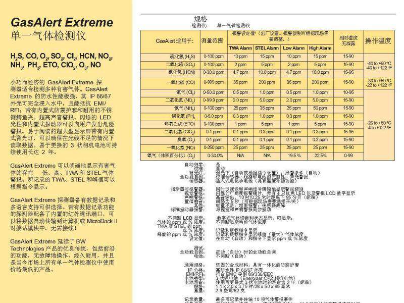 BW GAXT-G-DL便攜式單一臭氧氣體檢測儀圖片3