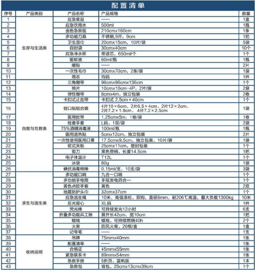 藍帆醫療FZ-B003地震急救包圖片