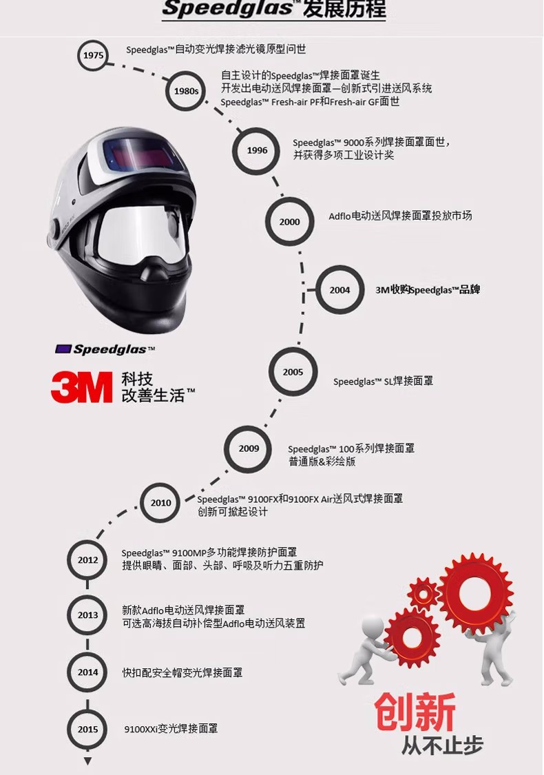 3M Speedglas自動變光電焊面罩發(fā)展史