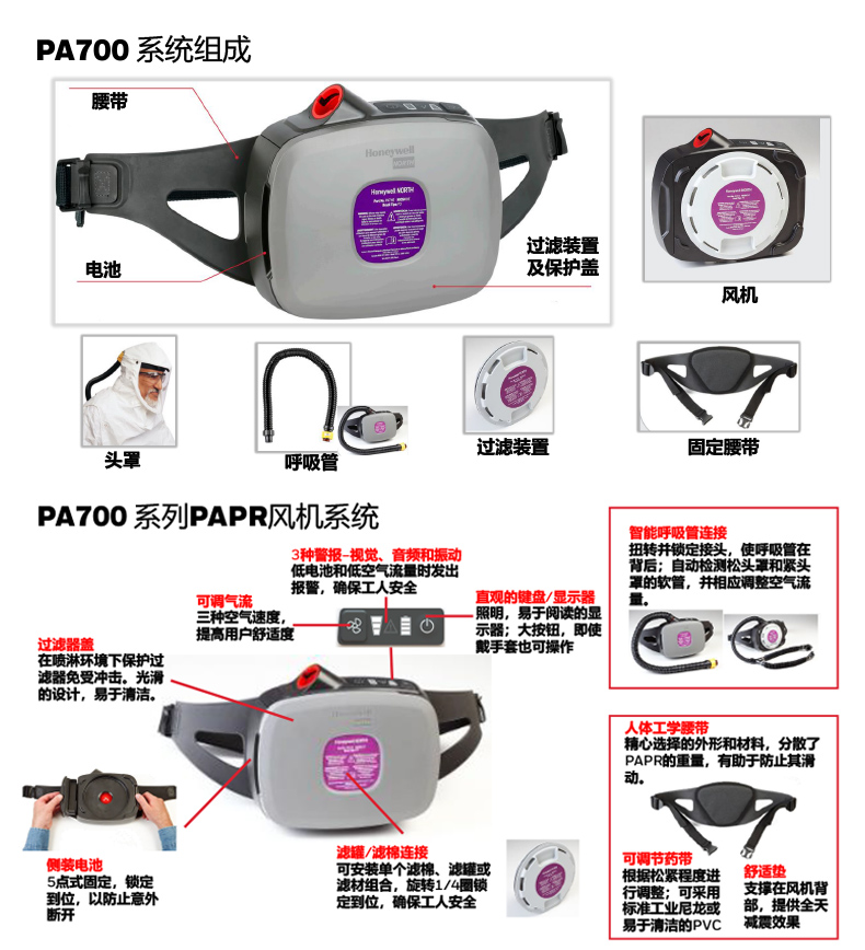 霍尼韋爾Primair PA700系列電動送風呼吸器(PAPR)