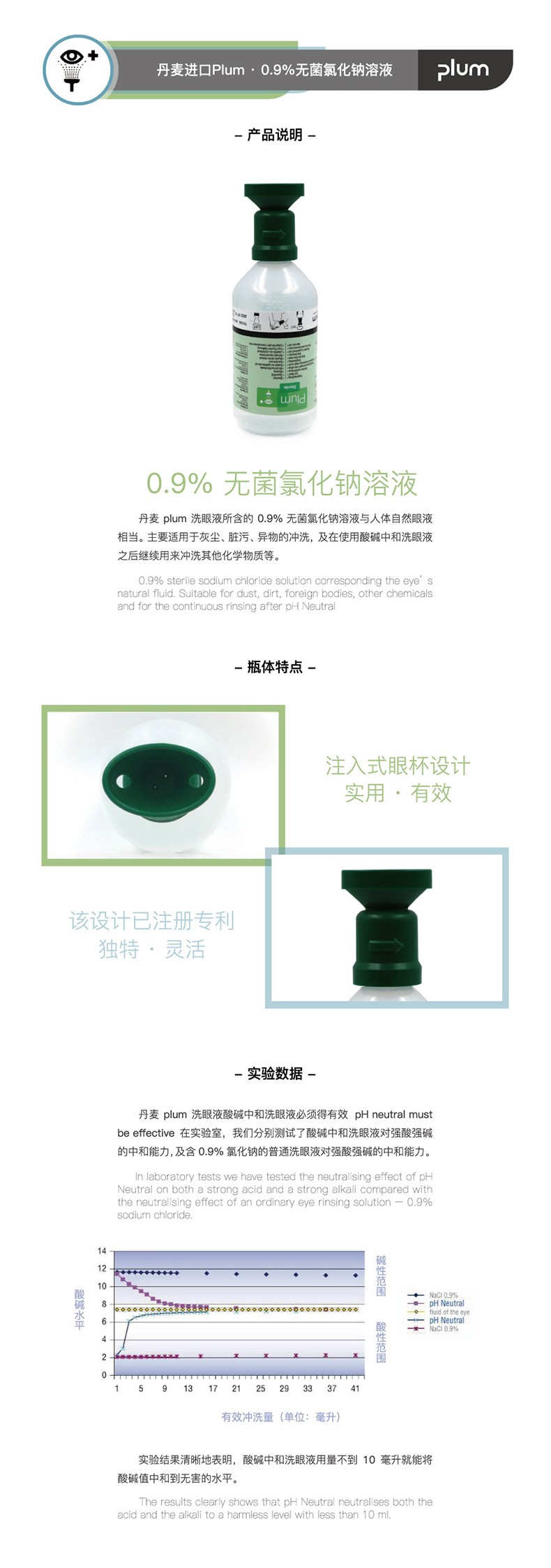 丹麥Plum4600防塵防靜電壁掛箱套裝洗眼液500ml*2圖片2