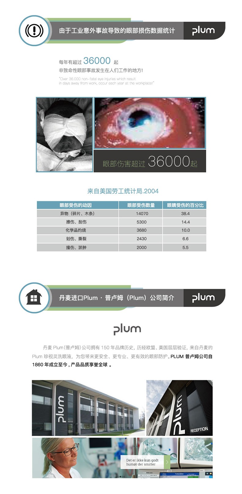 丹麥Plum4600防塵防靜電壁掛箱套裝洗眼液500ml*2圖片4