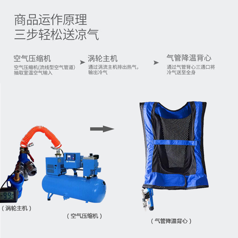 定和DH5300渦流壓縮空氣制冷降溫背心空調馬甲3