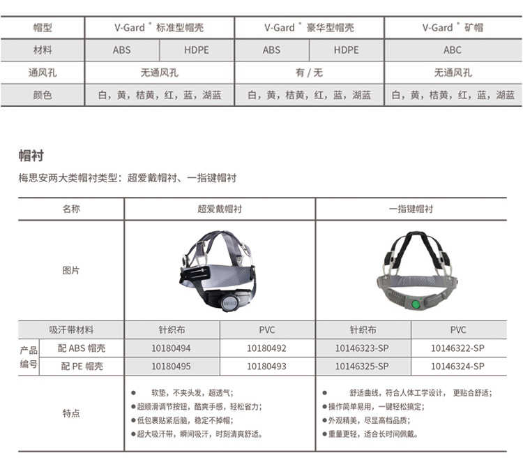 梅思安10223470四點式插扣型V-Gard豪華型安全帽下頦帶3