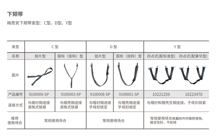 梅思安10223470四點式插扣型V-Gard豪華型安全帽下頦帶4