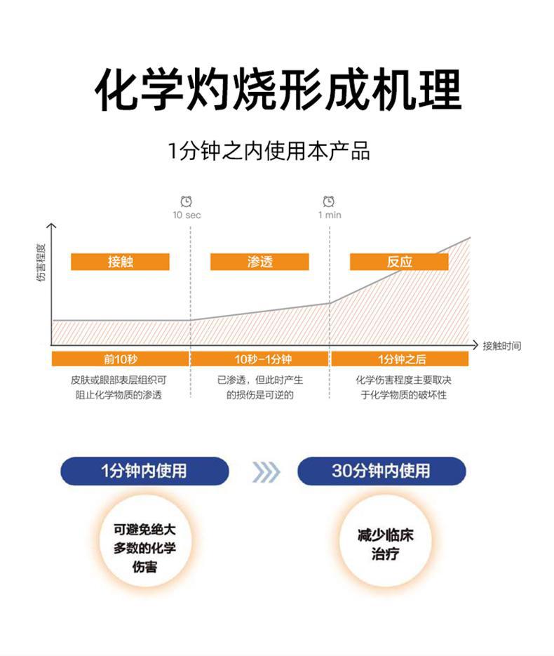 迪輻特靈DFD-5000應急沖洗液5升圖片4