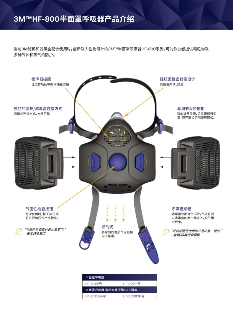 3M Secure Click HF-802中號硅膠半面型防護面罩2