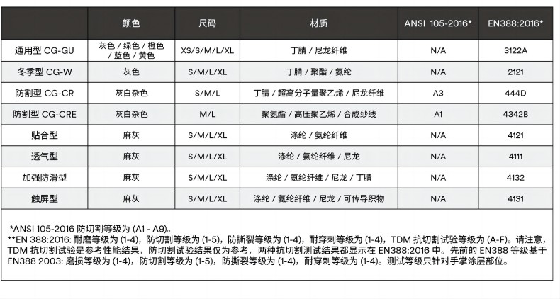 3M舒適型防滑耐磨手套1