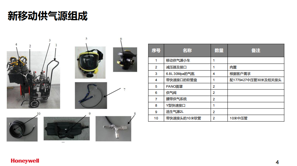 霍尼韋爾BC1766030長管呼吸器移動小車供氣源(含4個Luxfer6.8L氣瓶及逃生裝置)4