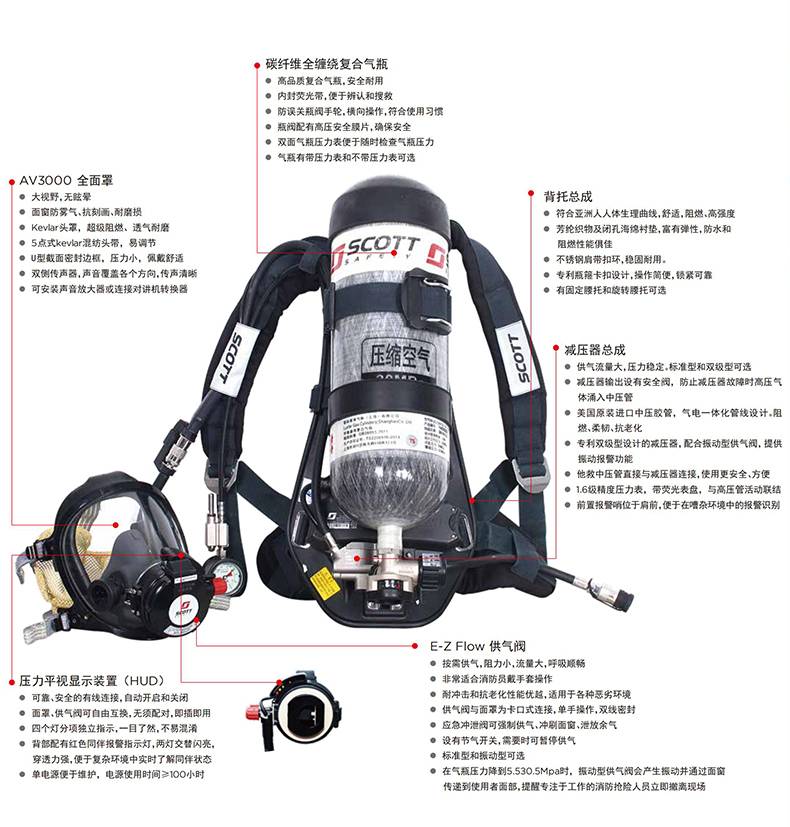 3M SCOTT RHZK9C iPak20/3155EHC正壓式消防空氣呼吸器9L圖1