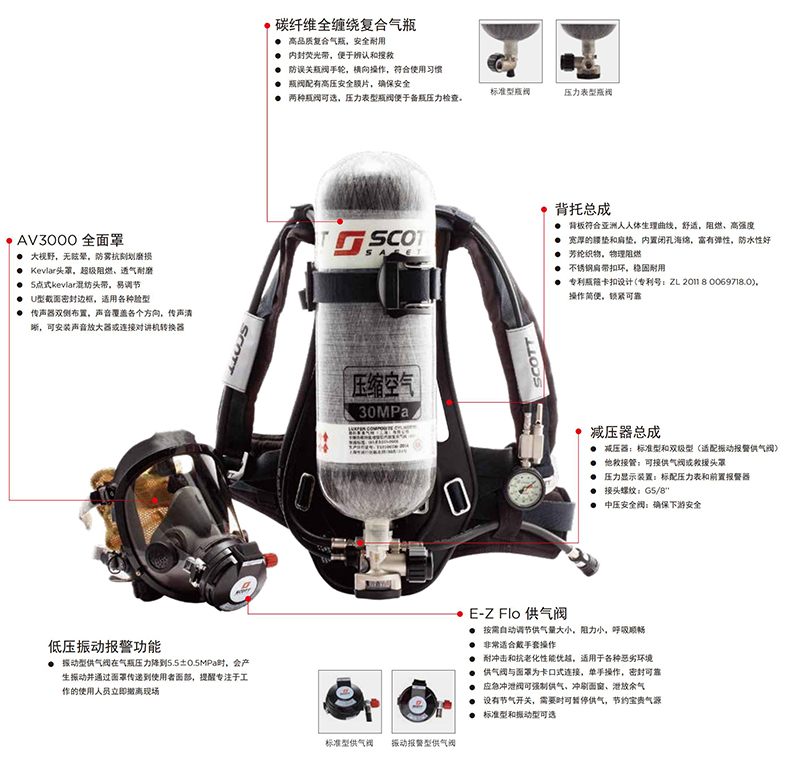 3M SCOTT iPak/3165E自給開路式壓縮空氣呼吸器6.8L