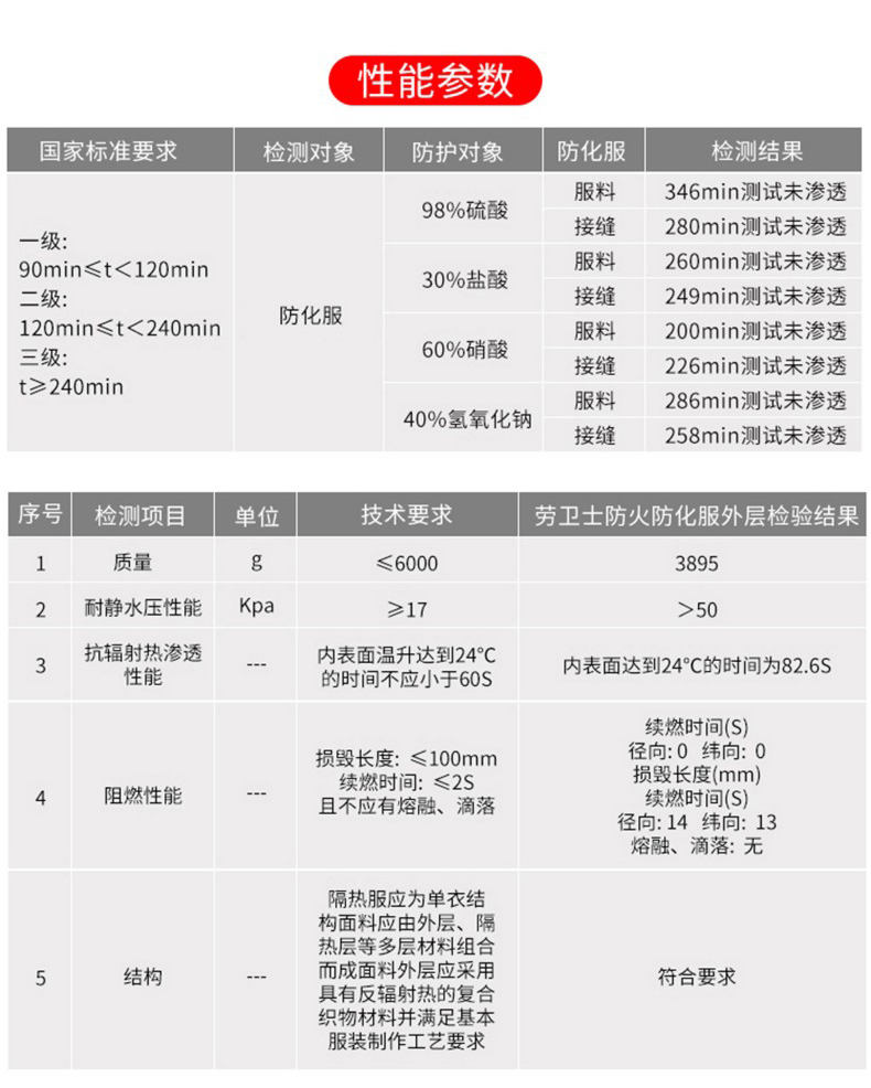 定和DH555全封閉氣密性隔熱防化服3