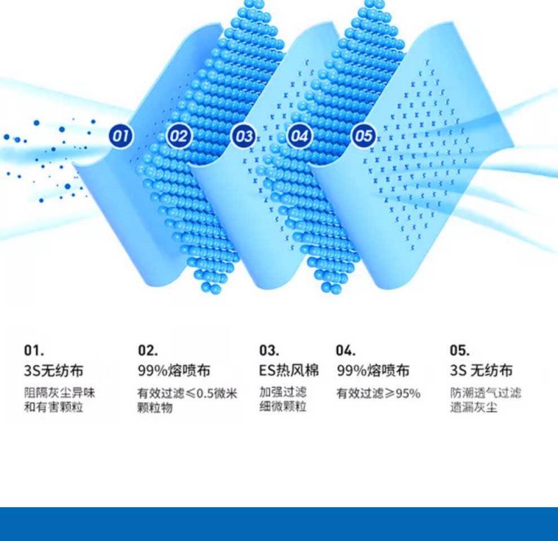 漢盾HD9501 KN95耳帶式折疊防塵口罩6