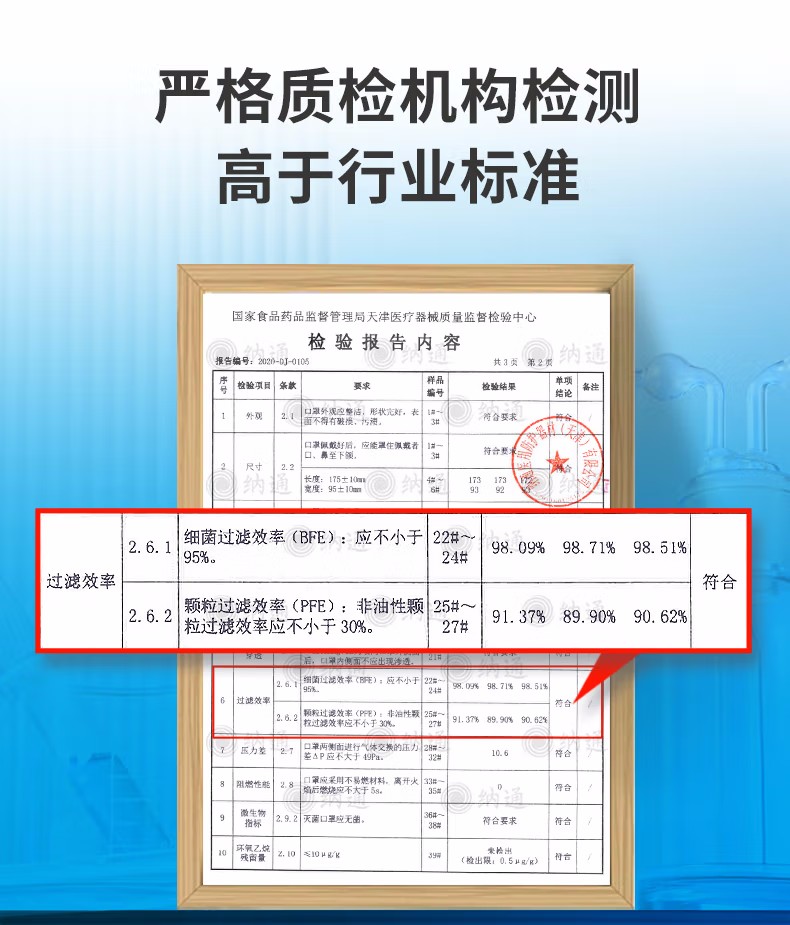 納通一次性滅菌醫用外科口罩圖片2