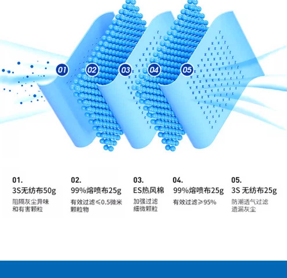 漢盾HD9521V KN95耳帶式折疊帶閥防塵口罩6