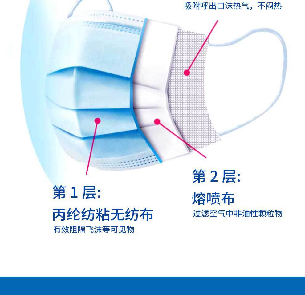 漢盾HD1097一次性使用平面口罩4