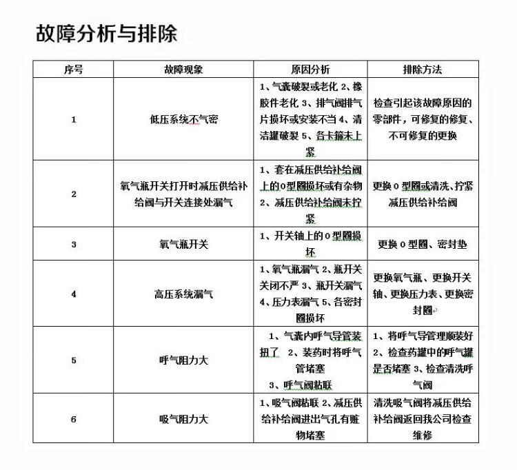 恒泰ZYX45隔絕式壓縮氧氣呼吸器7