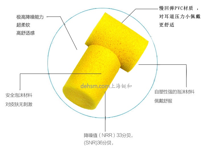 3M312-1201防噪音耳塞PVC材質(zhì)，材料防水設(shè)計(jì)