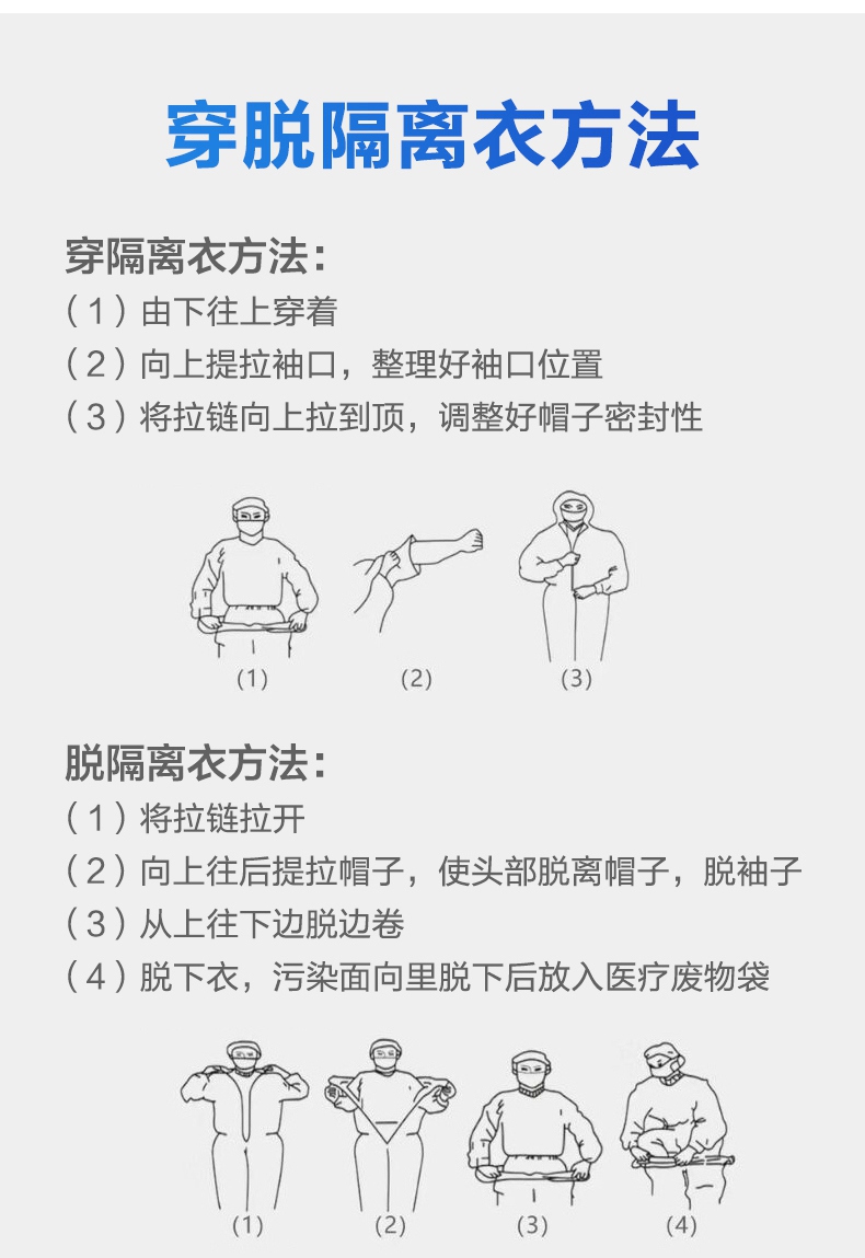 一次性使用醫用隔離衣穿脫示意圖